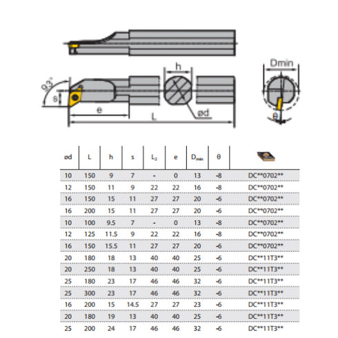 Internal Turning Toolholder SDUCL Dimensions